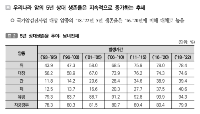 국가암검진신청방법 주요6대암 무료검진안내