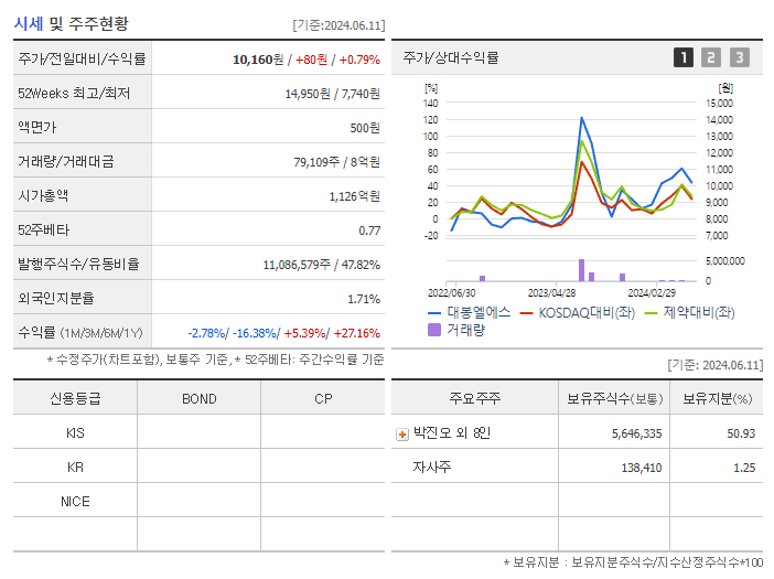 대봉엘에스_기업개요