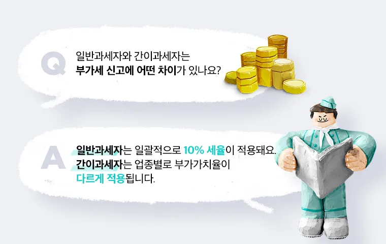 부가세 납부기간