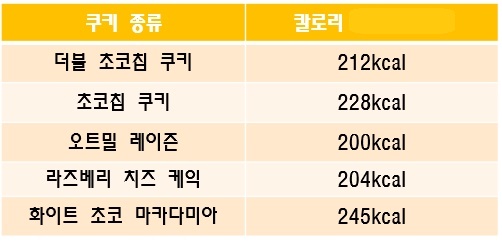 쿠키종류