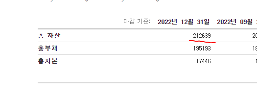 FIRST REPUBLIC 은행 자산규모