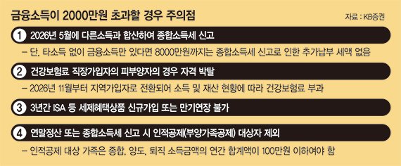 금융소득 종합과세 대상