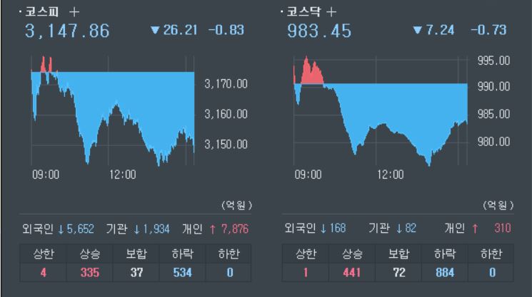 코스피-코스닥-흐름-차트