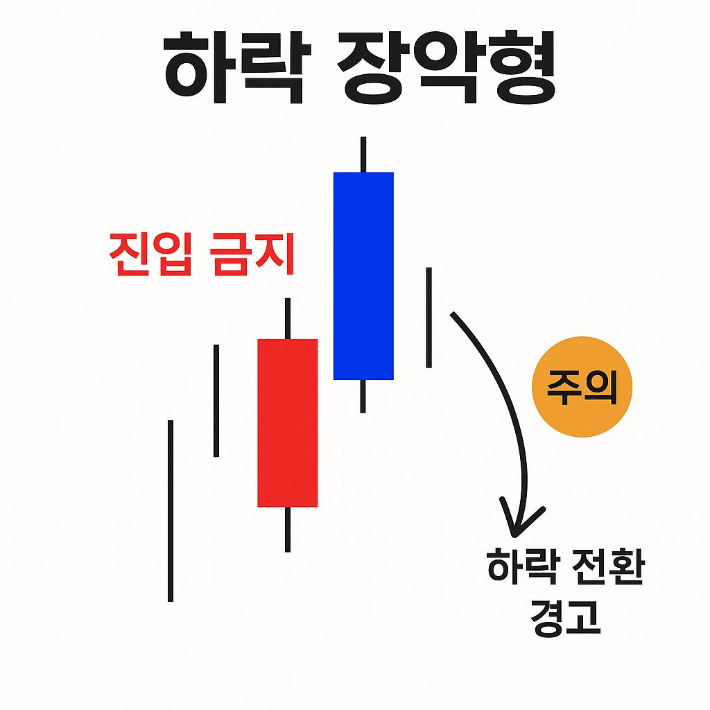 하락 장악형