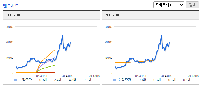 서연이화_밴드차트