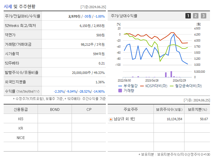 부국철강_기업개요