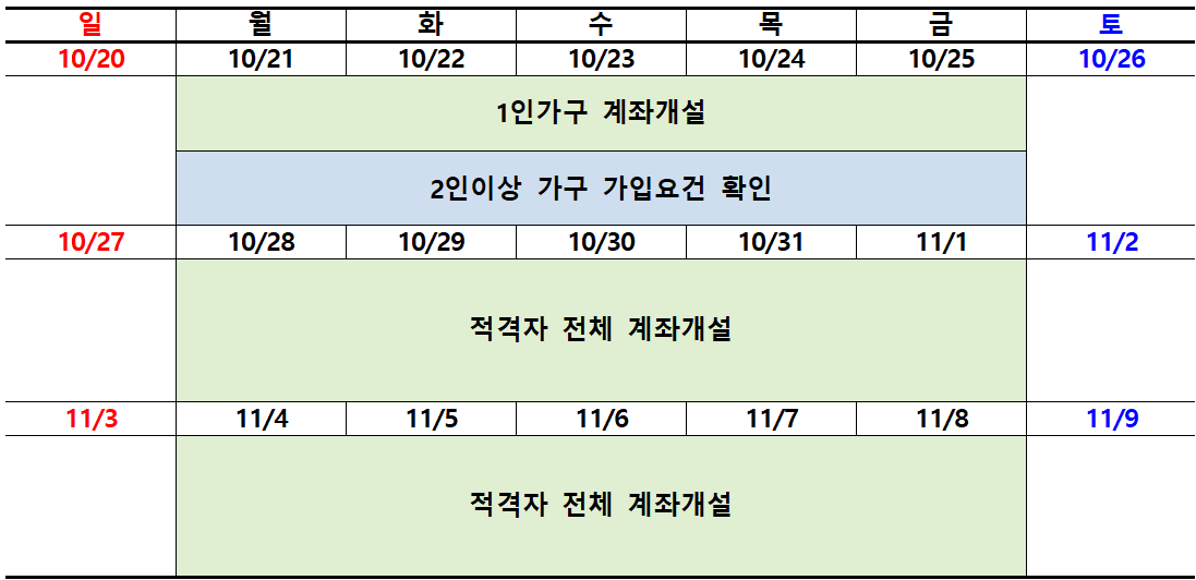 2024-청년도약계좌-신청기간-10월-일정