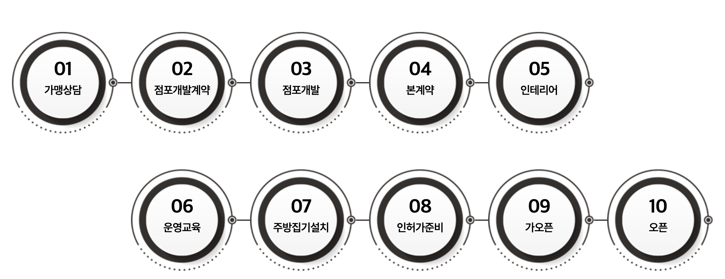 미카도스시 창업절차