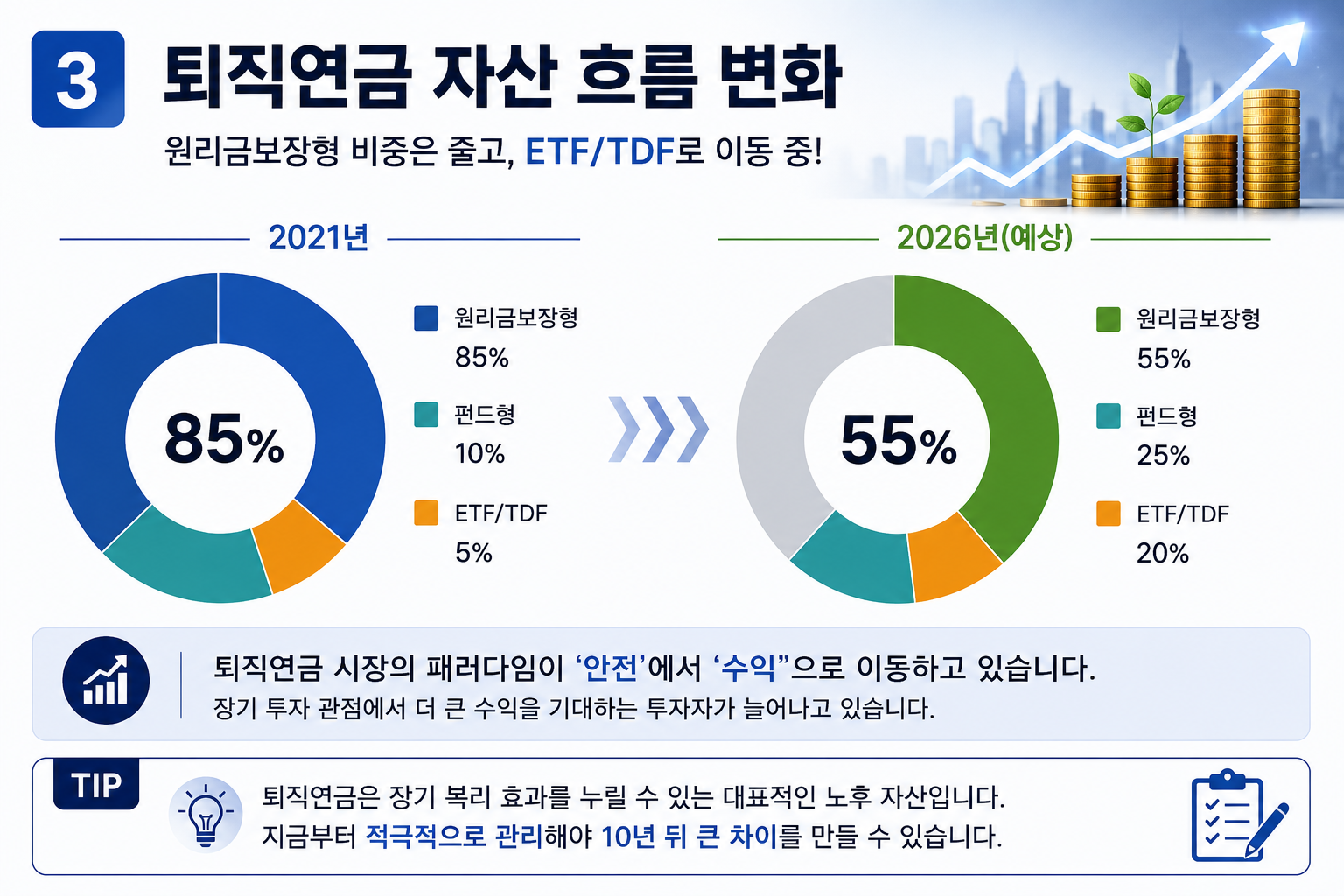 #퇴직연금 #IRP #ETF투자 #노후준비 #직장인재테크 #연금투자 #TDF #은퇴준비