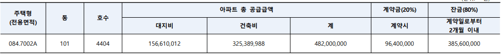 동탄역 롯데캐슬 무순위 줍줍 청약 방법