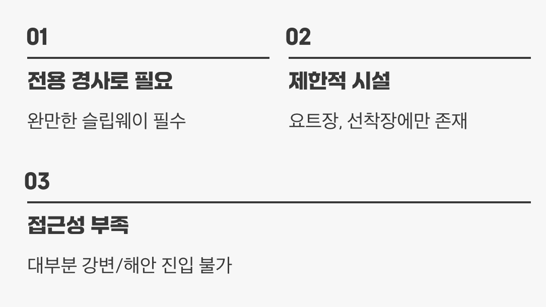 어디로 들어가고, 어디로 나올까? (인프라의 부재)