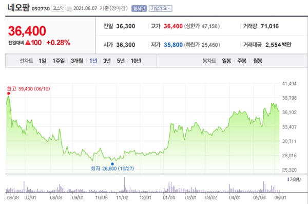 화장품 관련주