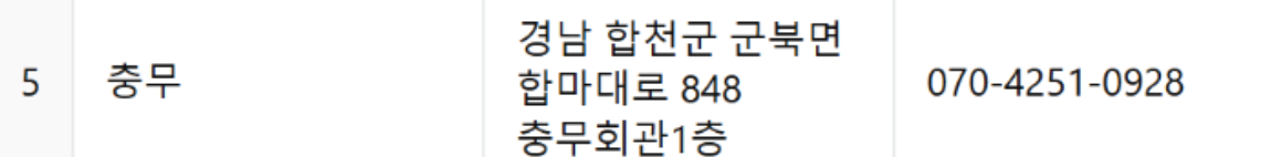 부산 군 영외마트