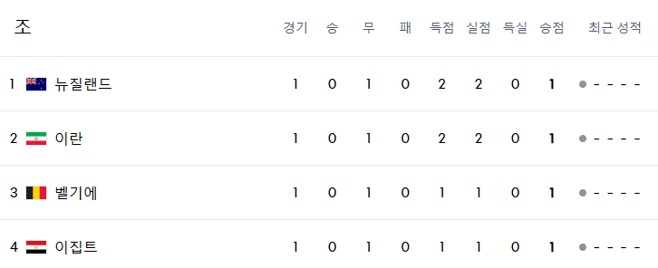 2026-월드컵-경기-일정-이란-G조-조별리그-시간표