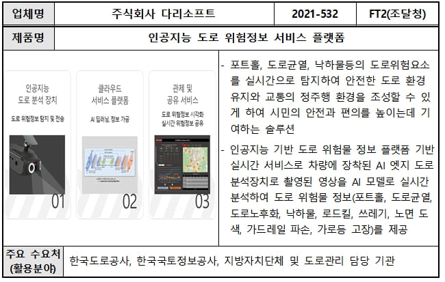 조달청, 120개 정부·공공기관 선정, 혁신제품 공공 현장 적용