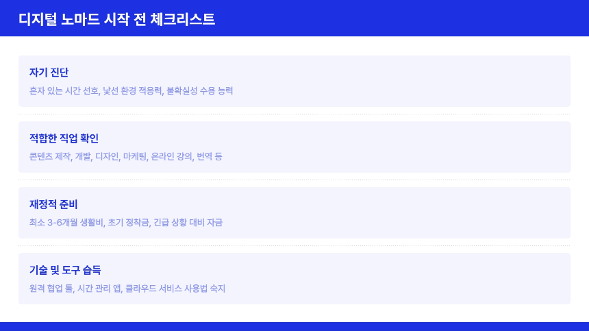 처음 해보는 디지털 노마드 비자, 숙소, 일하는 법까지 A to Z