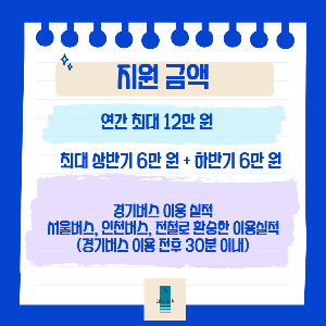 경기도 청소년 교통비 _지원 금액