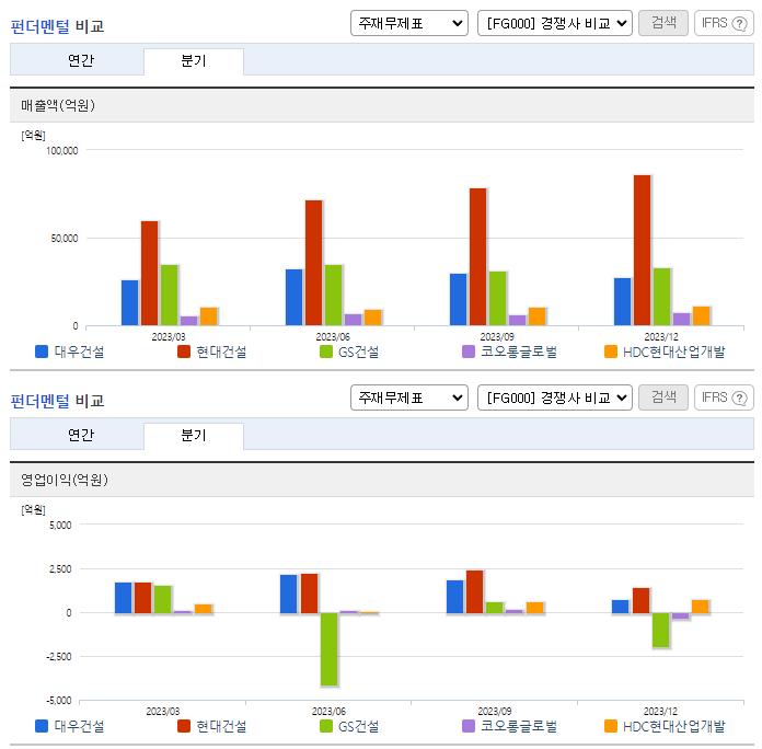 대우건설_업종분석