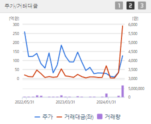 하이스틸 주가 전망 목표주가