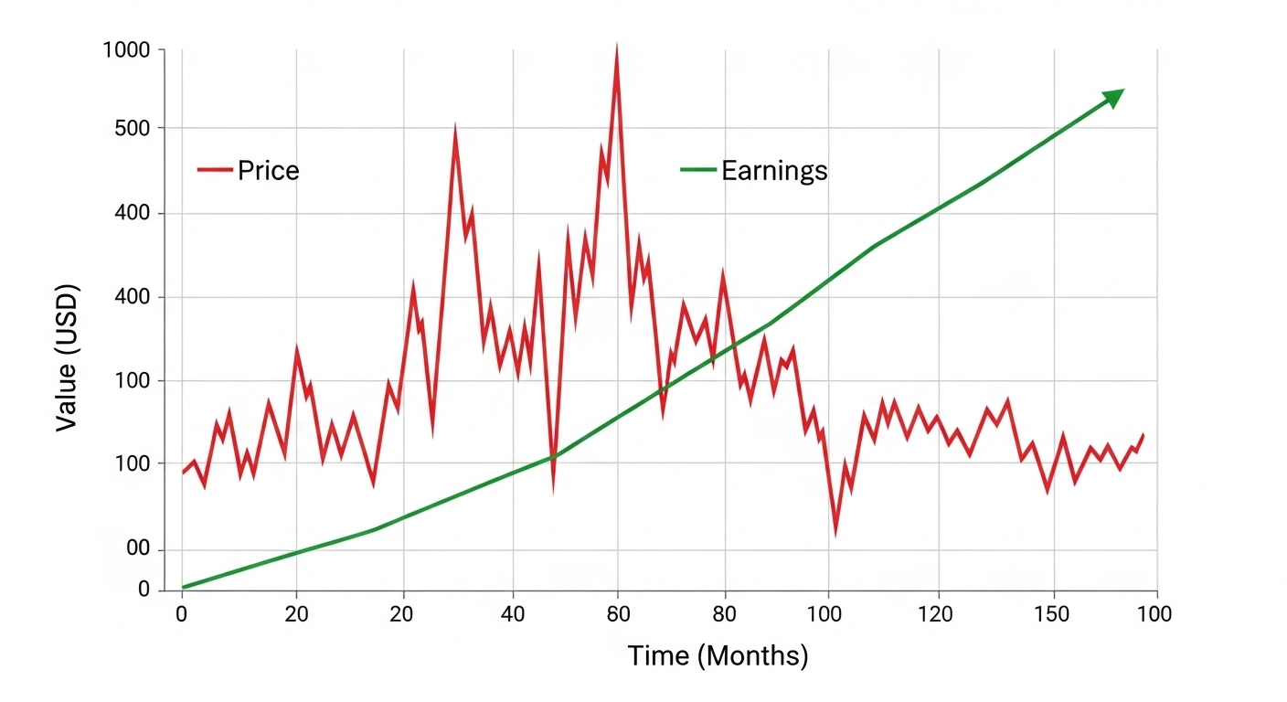 요동치는 주가 그래프 속에서도 흔들림 없이 우상향하는 '실적' 선을 가리키는 손 이미지