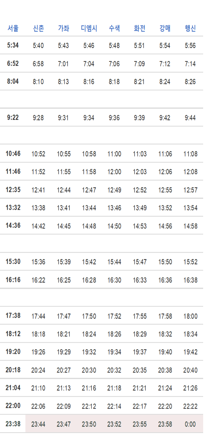 경의중앙선 서울 문산행 주말 시간표