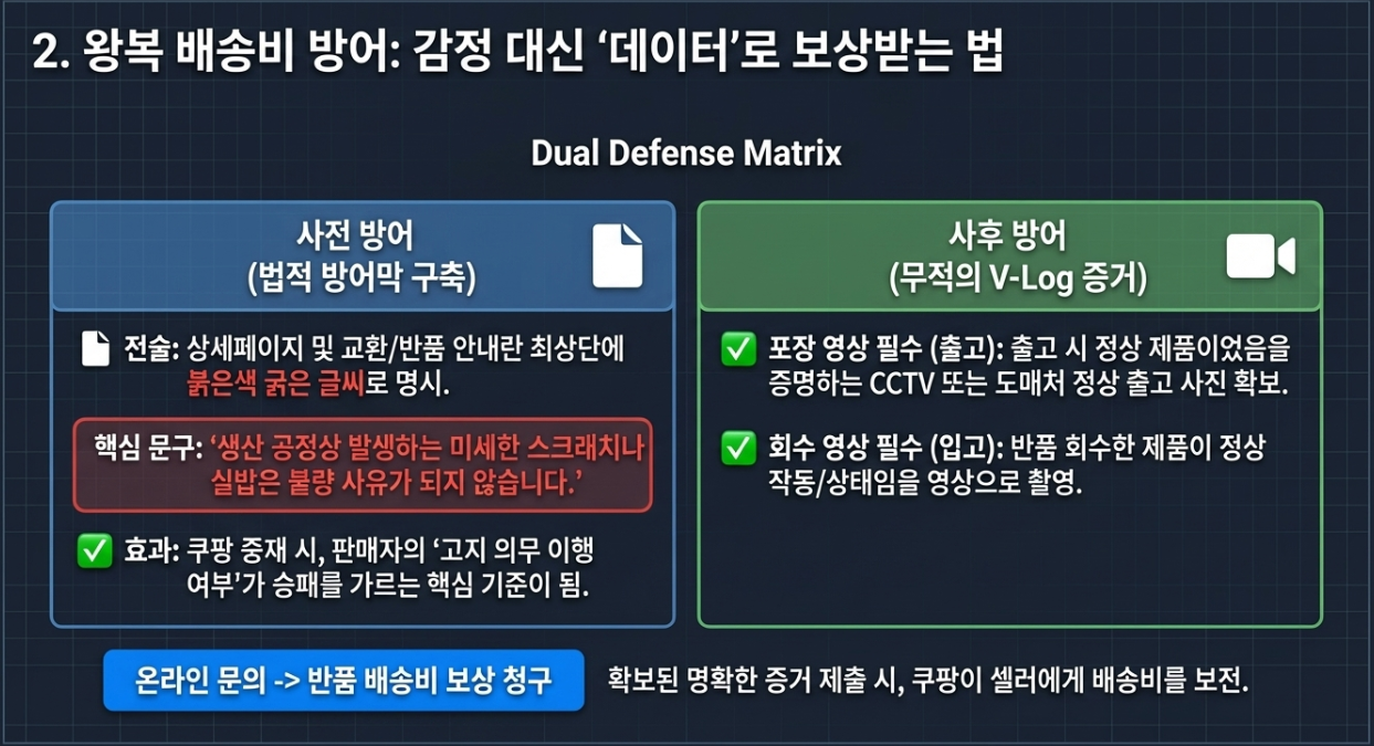 포장 영상 CCTV 증거 채집 쿠팡 온라인 문의 반품 배송비 보상 청구 절차