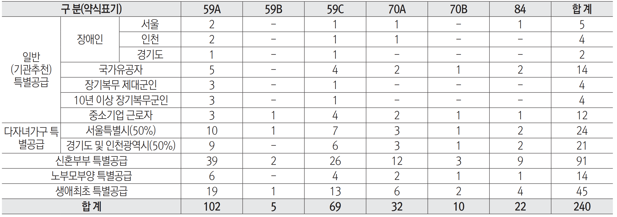 서울 은평구 역촌동 동부 센트레빌 아스테리움 시그니처 23년 3월 분양