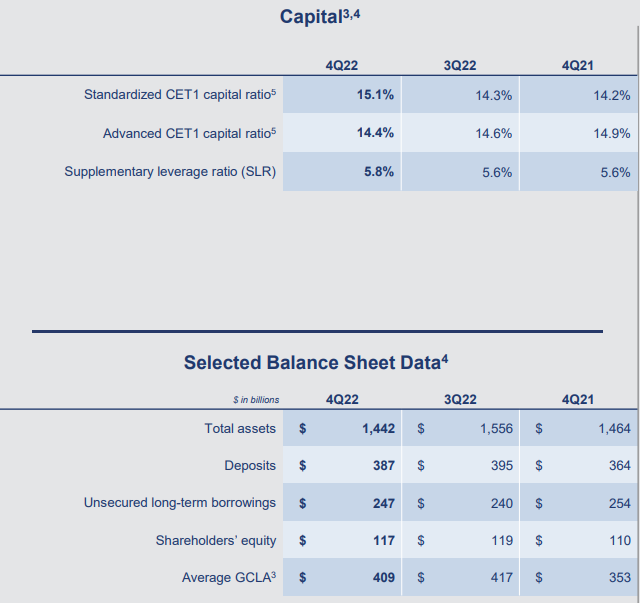 골드만삭스-실적발표