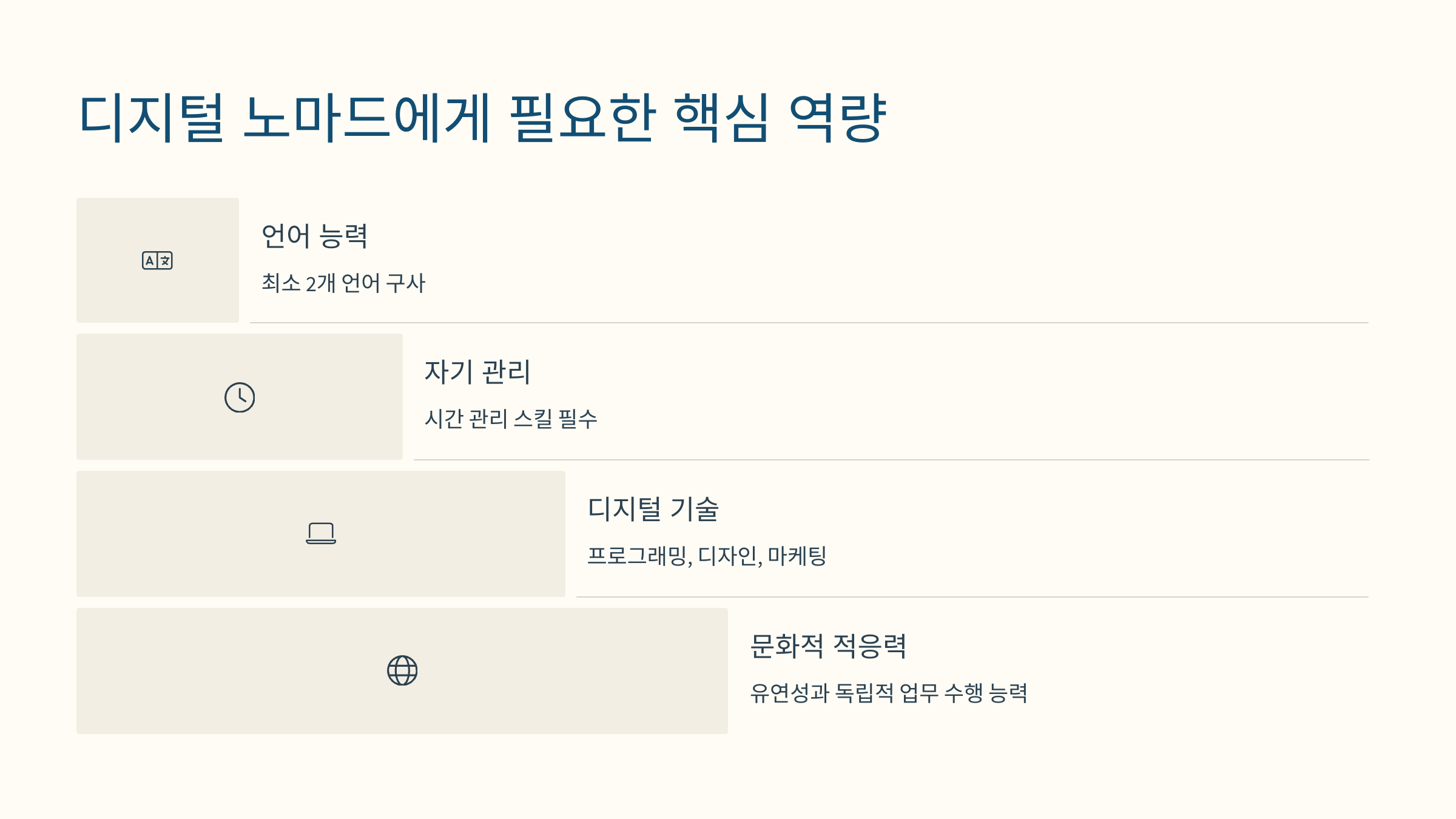 디지털 노마드가 되는 현실적인 방법
