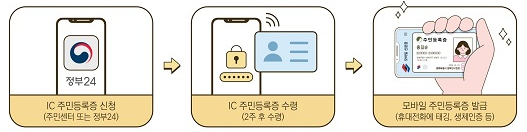 모바일 주민등록증 신청하기(모바일 주민등록증,모바일 주민등록증 등록,모바일 주민등록증 발급,모바일 주민등록증 아이폰, 모바일 주민등록증 은행)1