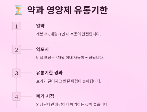 유통기한 지난 약 영양제 처리(폐기)방법(먹어도 될까? 수거함 위치는?)