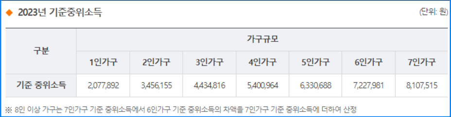 2023년 기준중위소득