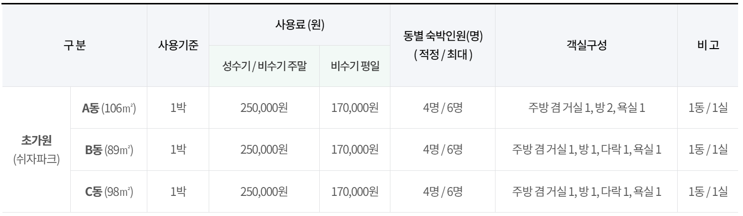 양평 쉬자파크 초가원