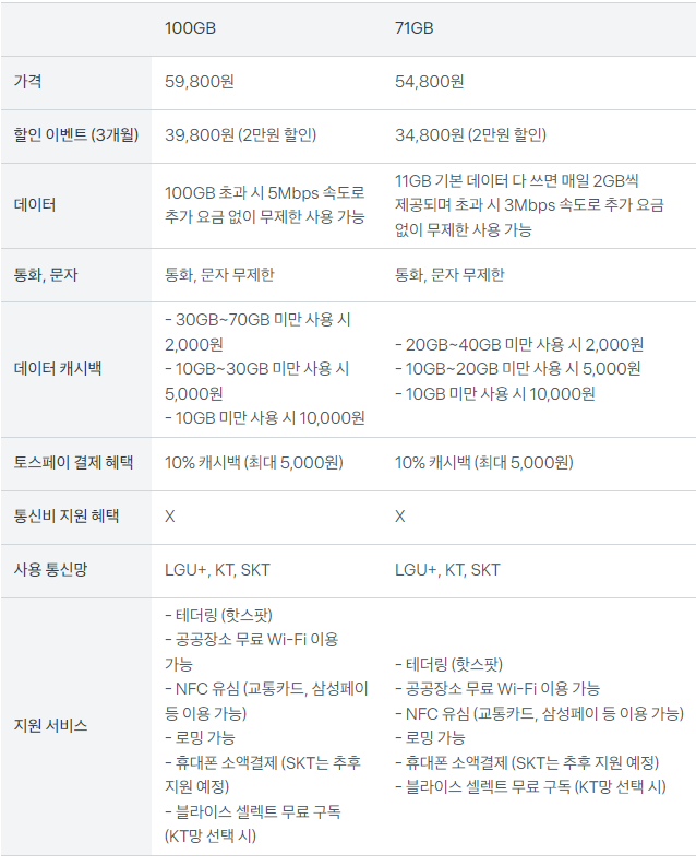 토스모바일 일반요금제 100GB &#44; 71GB