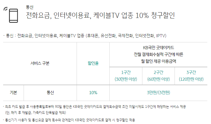 KB국민 굿데이카드