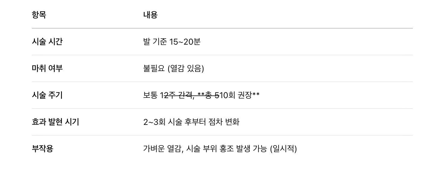 시술 정보 요약