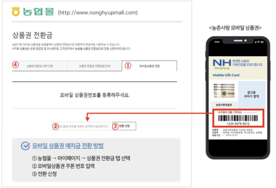 농협상품권 현금화 하기 (농협상품권 포인트 전환과 포인트 사용처)3