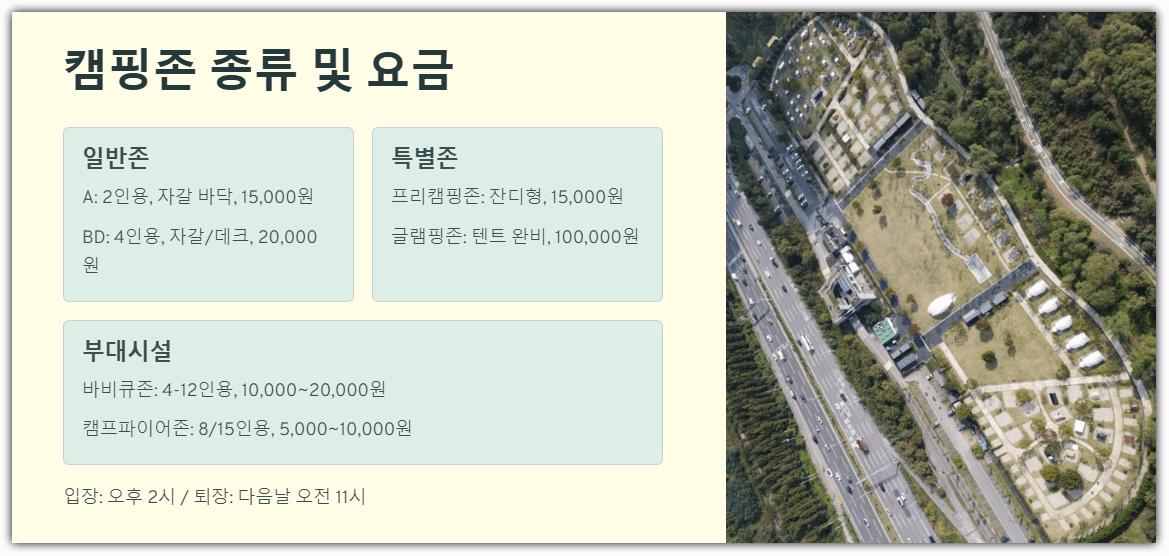 캠핑존 종류 및 요금