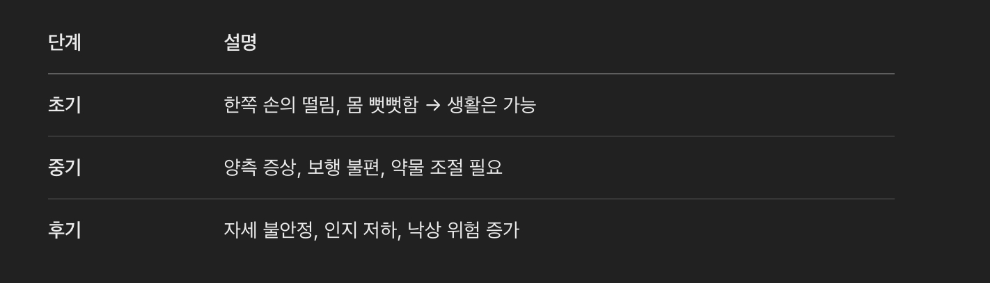 파킨슨병의 진행 경과