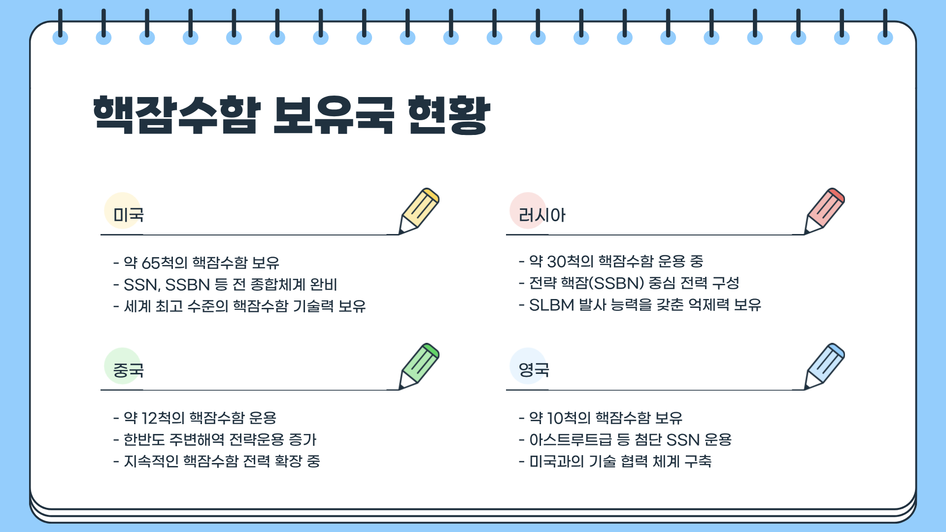 핵잠이란? 핵잠수함 관련주 &amp;#124; 핵잠수함 보유국 &amp;#124; 핵잠수함 승인 소식에 관하여