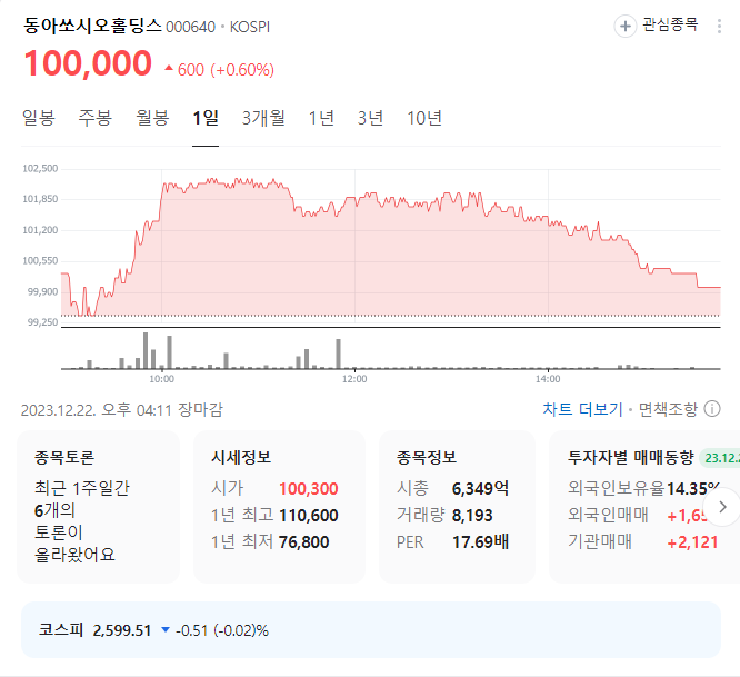 동아쏘시오홀딩스 주가