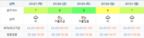 정남진CC 가격 및 날씨