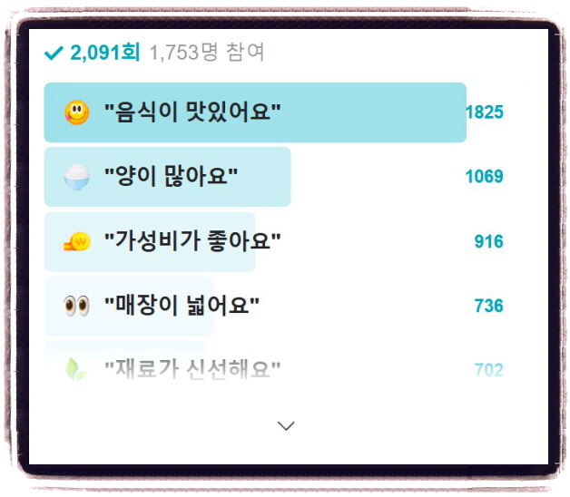 올 어바웃 K-밥 편백찜 샤부샤부 2회