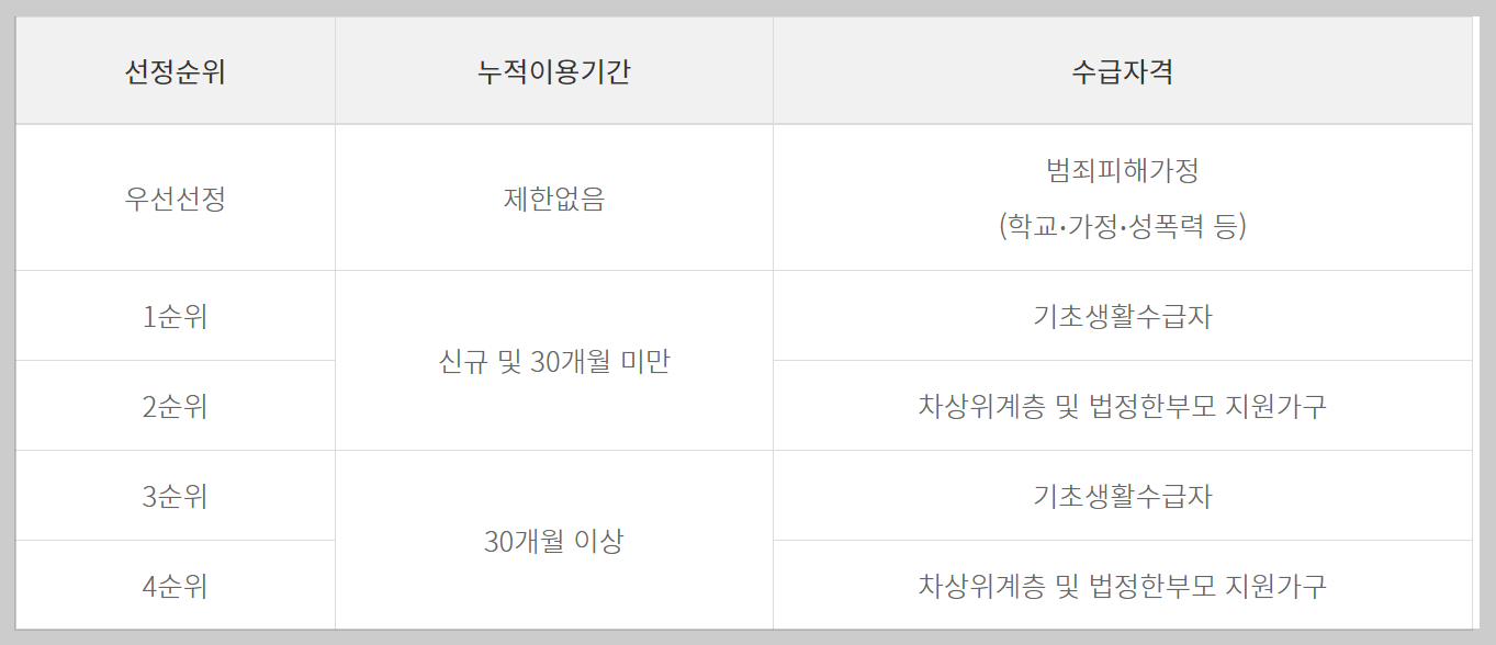 스포츠 바우처 홈페이지