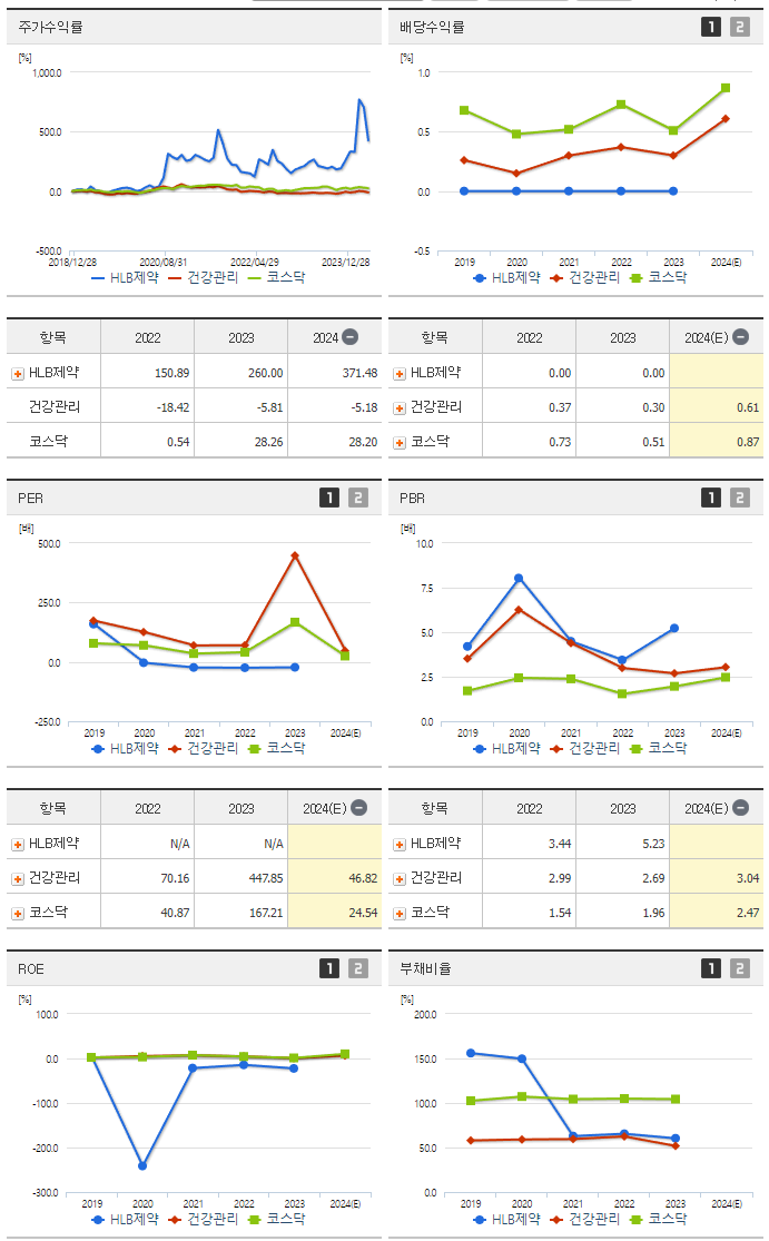 HLB제약_섹터분석