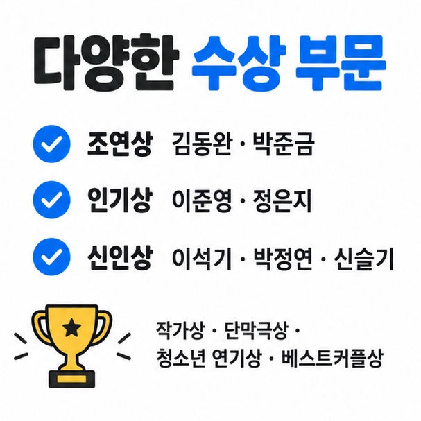 2025 KBS 연기대상 조연상 인기상 작가상 단막극상 신인상 청소년 연기상 수상자를 정리한 카드뉴스