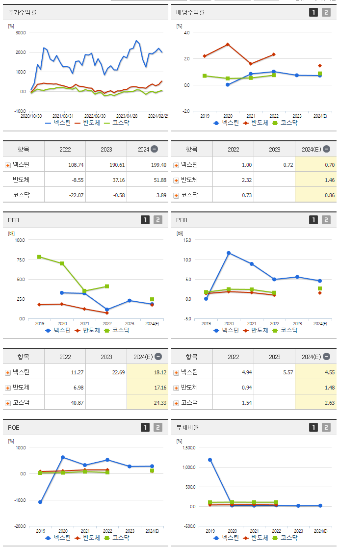 넥스틴_섹터분석