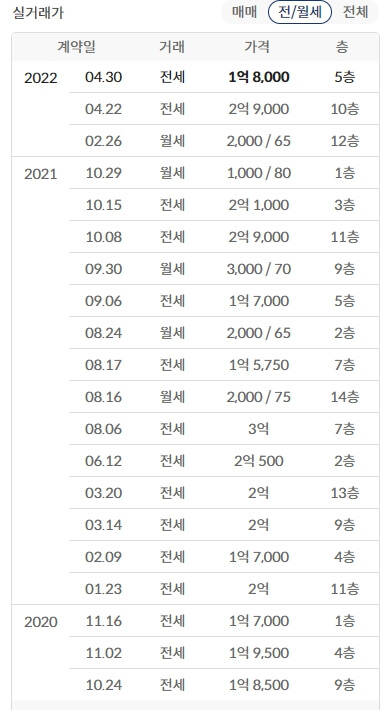 실거래가