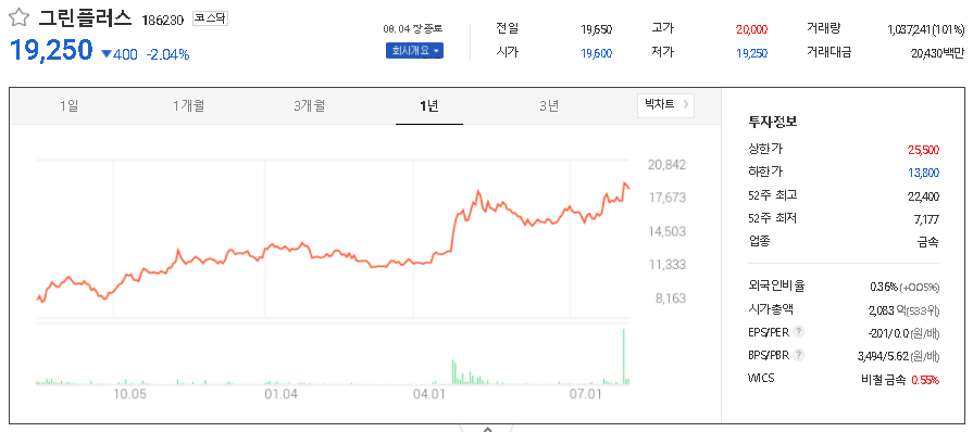 그린플러스