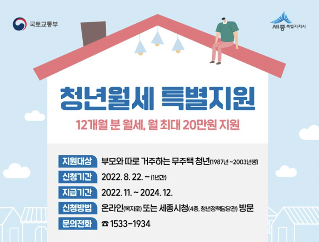 청년-월세-특별지원